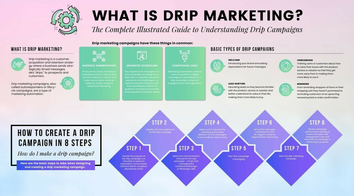 Drip: Email Marketing & Popups - Drip®