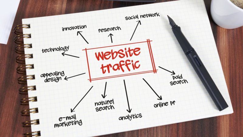 increase website traffic