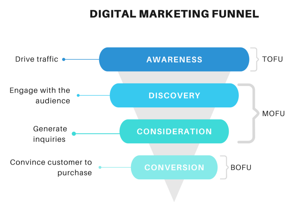 The 9 Most Common Mistakes in Digital Marketing