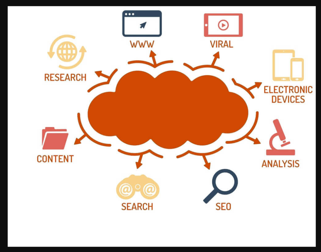 A Step by Step Guide to Make a Good Digital Audit