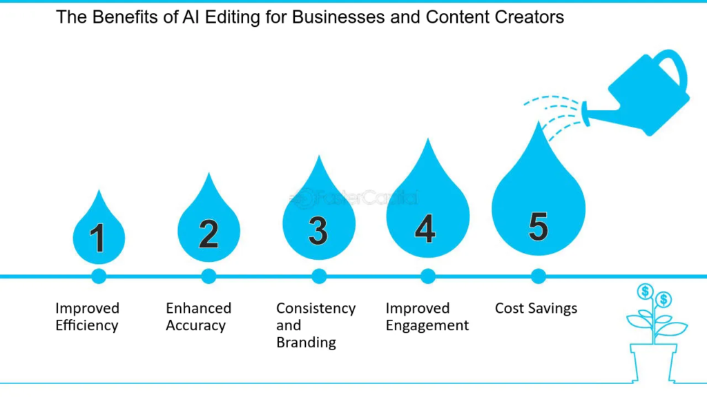 AI Consistency: Quality and Faster Delivery in Image Editing