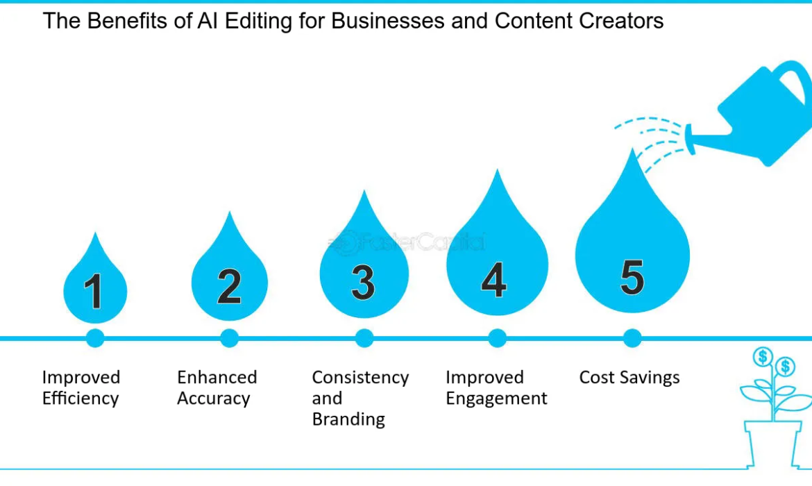 AI Consistency: Quality and Faster Delivery in Image Editing