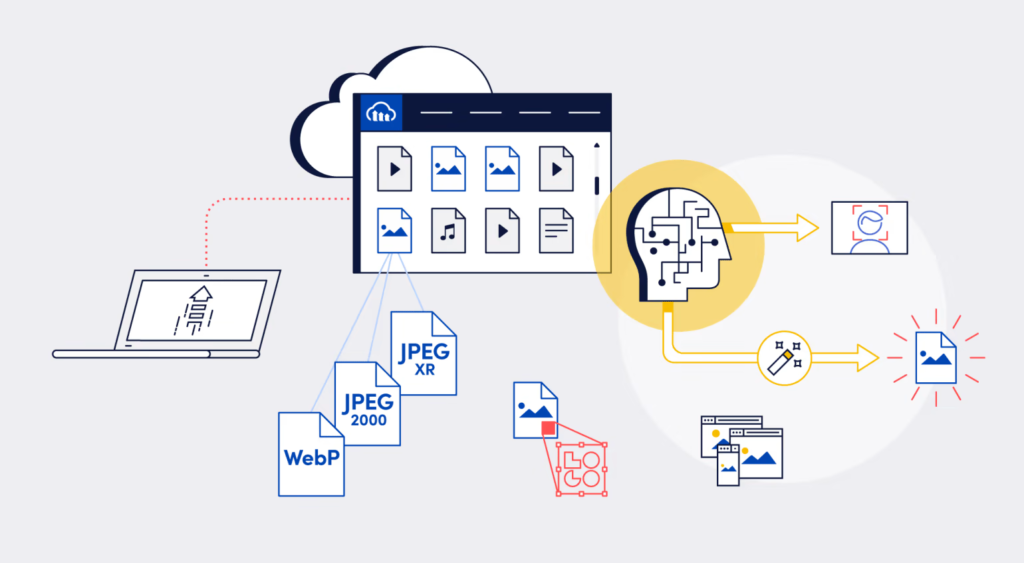 AI Algorithms and Automations: Transforming Image Editing Workflow