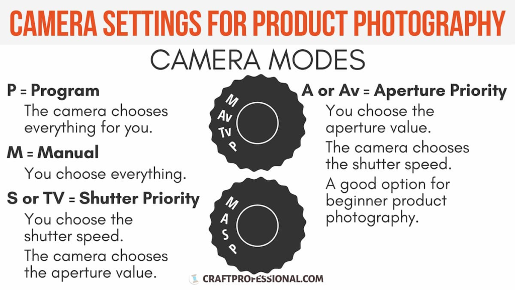 Choosing the Right ISO for Product Photography