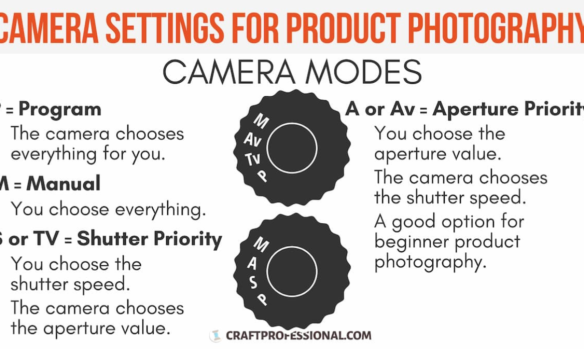 Choosing the Right ISO for Product Photography